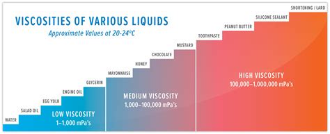 paint viscosity test method|spray paint viscosity chart.